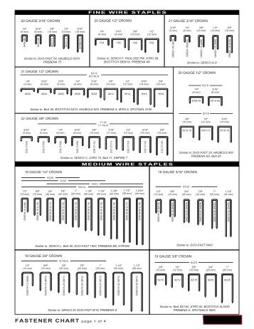 Staple Gauge Chart