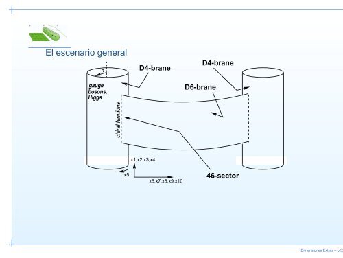 DIMENSIONES EXTRAS.pdf - Cosmofisica