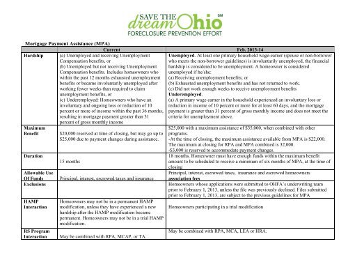 HHF Term Sheet Matrix