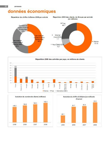 Consulter le rapport - CSR NEWS