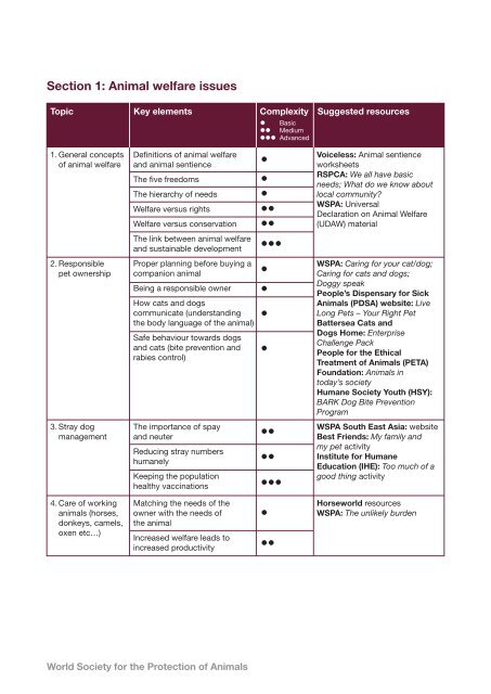 WSPA - First Concepts: for teachers