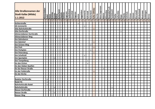 alle Straßen- und Ortsteile - Kalbe (Milde)