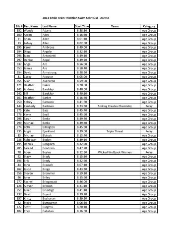 2013 Smile Train Triathlon Swim Start List - ALPHA Bib ... - FS Series