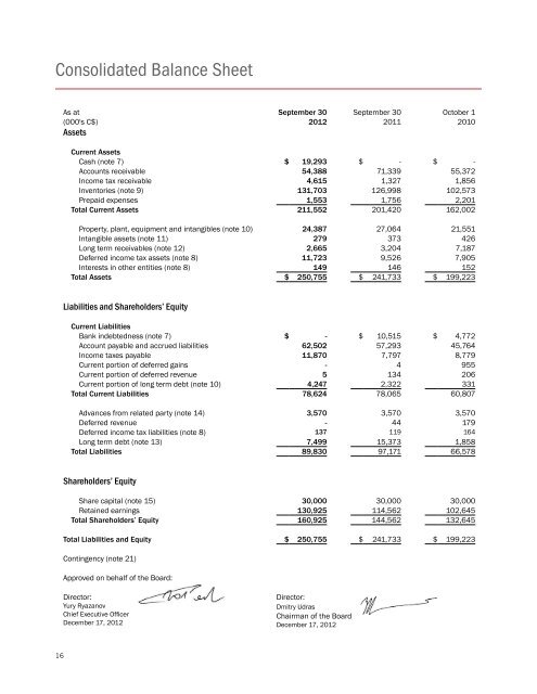 complete financial statement - Buhler Industries Inc.