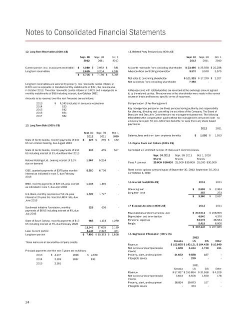 complete financial statement - Buhler Industries Inc.