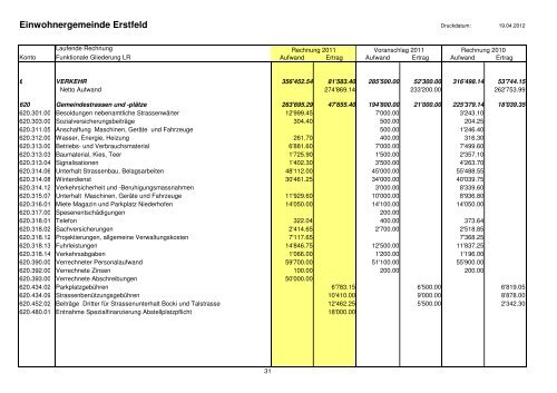 Rechnung und Berichte 2011 - in Erstfeld