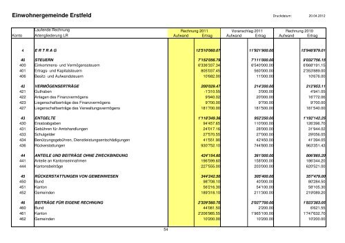 Rechnung und Berichte 2011 - in Erstfeld