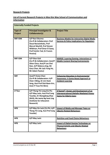 Research Projects List of Current Research Projects in Wee Kim ...