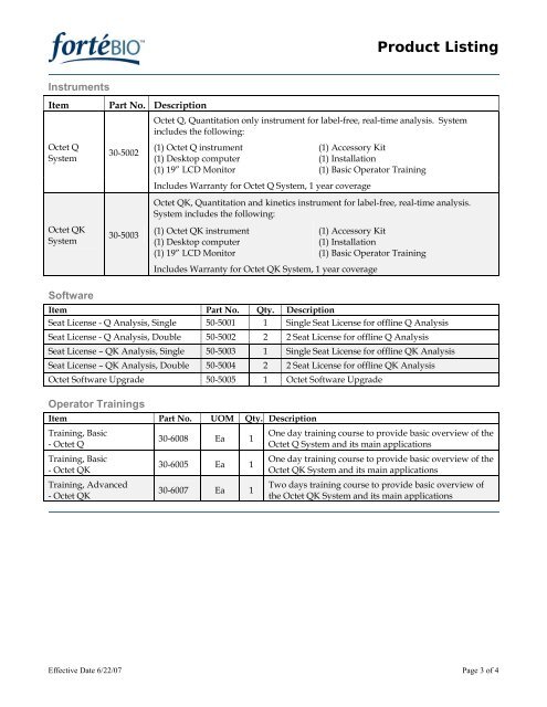 Product Listing - ForteBio