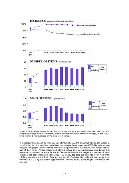 view pdf - Seas At Risk