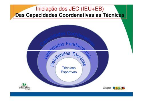 OrganizaÃ§Ã£o e desenvolvimento pedagÃ³gico do esporte no PST