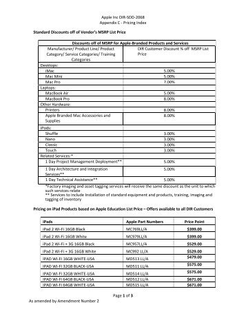 Apple Inc DIR-SDD-2068 Appendix C - Pricing Index Page 1 of 3 As ...