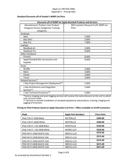 Apple Inc DIR-SDD-2068 Appendix C - Pricing Index Page 1 of 3 As ...