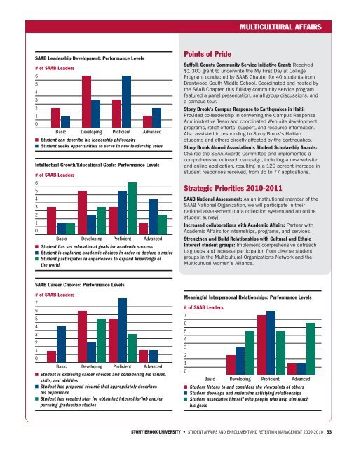 PDF version - Student Affairs - Stony Brook University