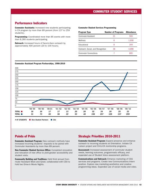 PDF version - Student Affairs - Stony Brook University