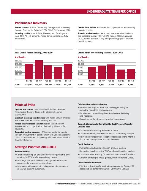 PDF version - Student Affairs - Stony Brook University