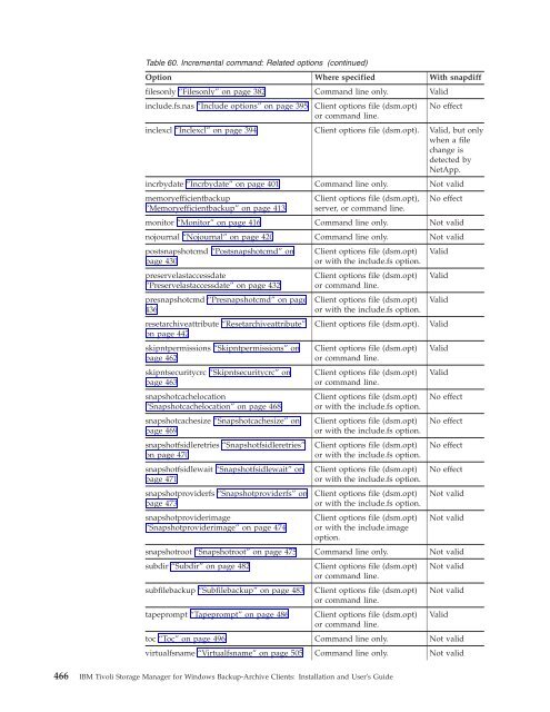 Installation and User's Guide