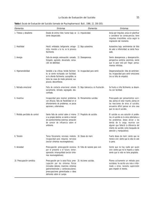 La Escala de EvaluaciÃ³n del Suicidio - El MÃ©dico Interactivo