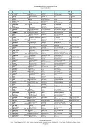 YS Liste Mecklenburg Vorpommern 2010 Stand 09.06.2010 ...