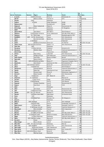 YS Liste Mecklenburg Vorpommern 2010 Stand 09.06.2010 ...