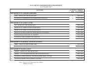 NGAs with NCC ENDORSED ISSP by DEPARTMENT As of ...