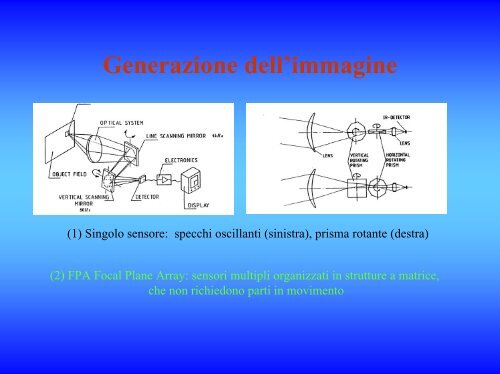 Termoenergetica e condizionamento ambientale