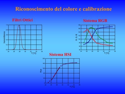 Termoenergetica e condizionamento ambientale