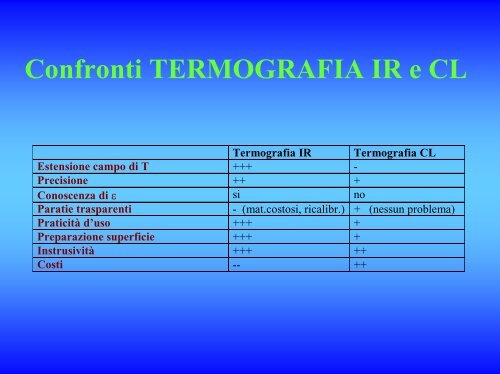 Termoenergetica e condizionamento ambientale