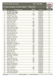 Torneo Singolo Cricket Open * Maschile - Fidart