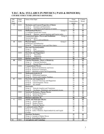 T.d.c. b.sc. syllabus in physics