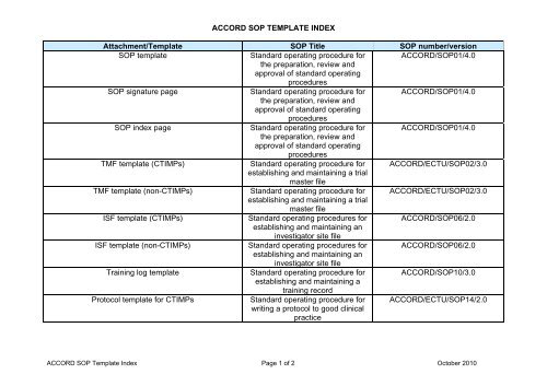 ACCORD SOP TEMPLATE INDEX Attachment/Template SOP Title ...