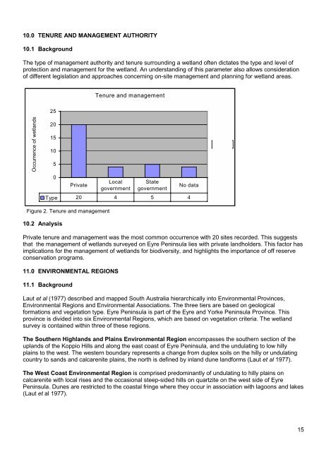 2007 Wetland Inventory for the Eyre Peninsula