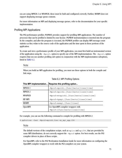 PGI User's Guide