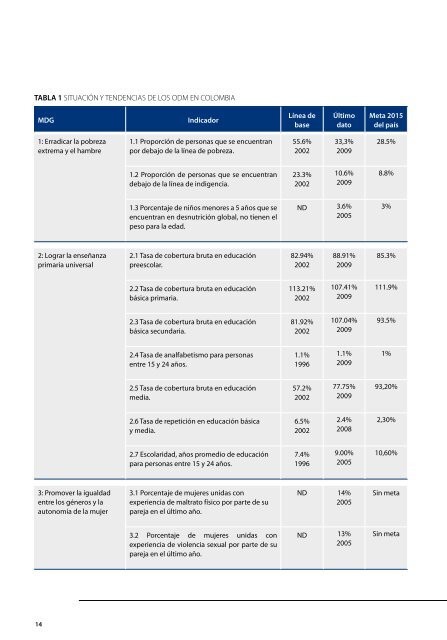 documento territorial de aceleraciÃ³n de los odm - Programa de las ...