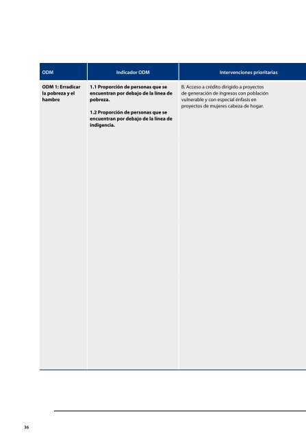 documento territorial de aceleraciÃ³n de los odm - Programa de las ...