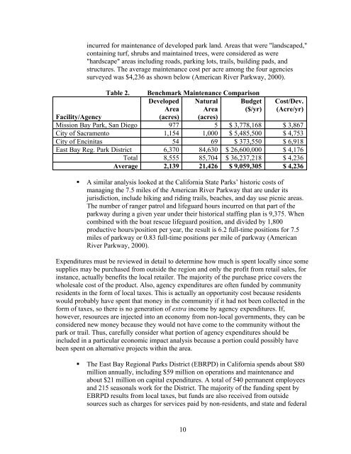 Economic Impacts of Parks, Rivers, Trails and Greenways