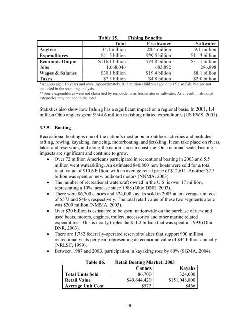 Economic Impacts of Parks, Rivers, Trails and Greenways