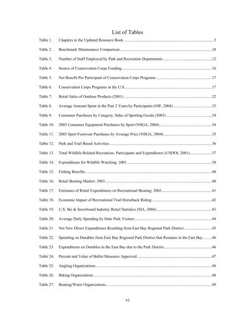 Economic Impacts of Parks, Rivers, Trails and Greenways