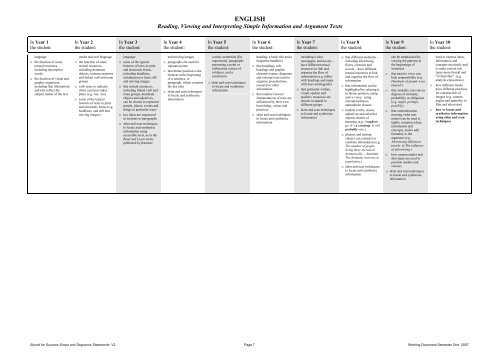 Bound for Success Scope and Sequence Statements