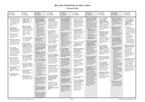 Bound for Success Scope and Sequence Statements