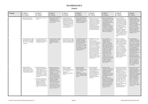 Bound for Success Scope and Sequence Statements