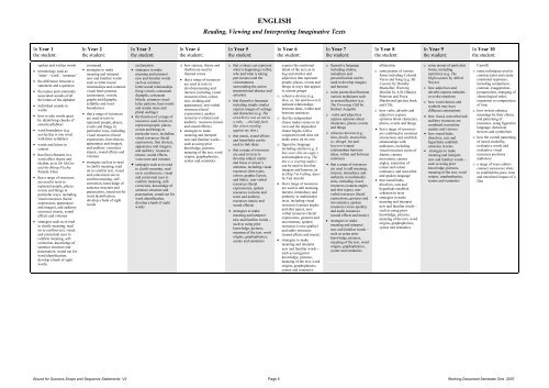 Bound for Success Scope and Sequence Statements