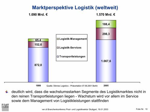 Unternehmensstrategien im deregulierten ... - Input Consulting