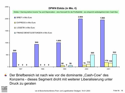 Unternehmensstrategien im deregulierten ... - Input Consulting