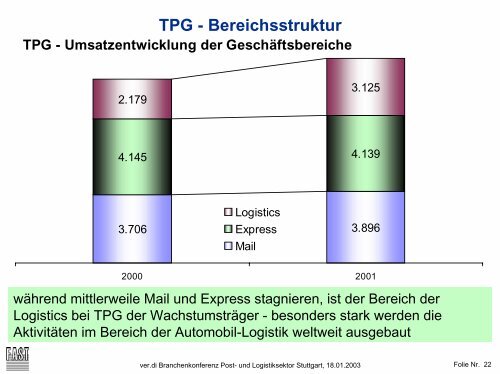 Unternehmensstrategien im deregulierten ... - Input Consulting