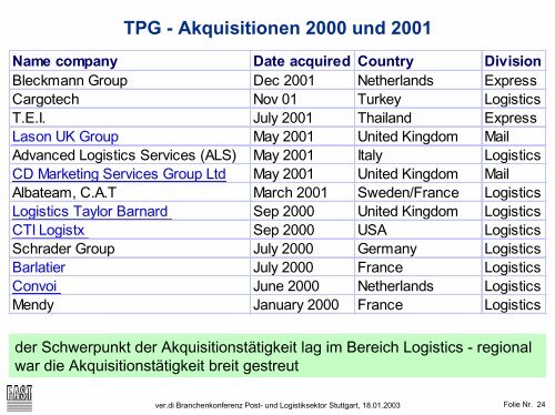 Unternehmensstrategien im deregulierten ... - Input Consulting