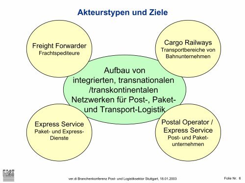 Unternehmensstrategien im deregulierten ... - Input Consulting