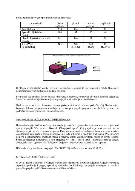 izvjeÅ¡Äe o izvrÅ¡enju programa javnih potreba u Å¡portu na podruÄju ...