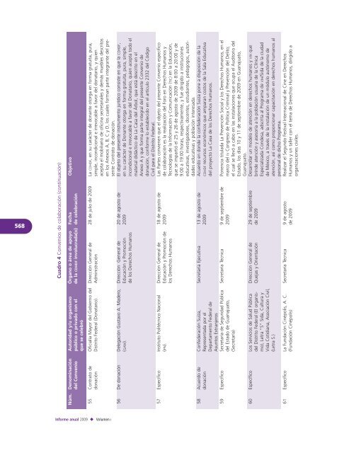 Programa de Fortalecimiento Institucional y Apoyo Administrativo