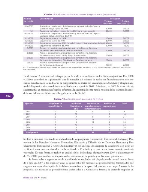 Programa de Fortalecimiento Institucional y Apoyo Administrativo